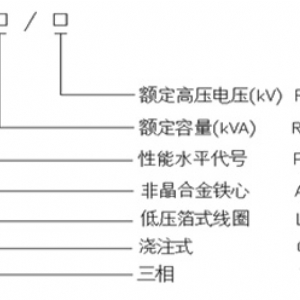 环氧树脂浇注非晶合金三相干式配电变压器
